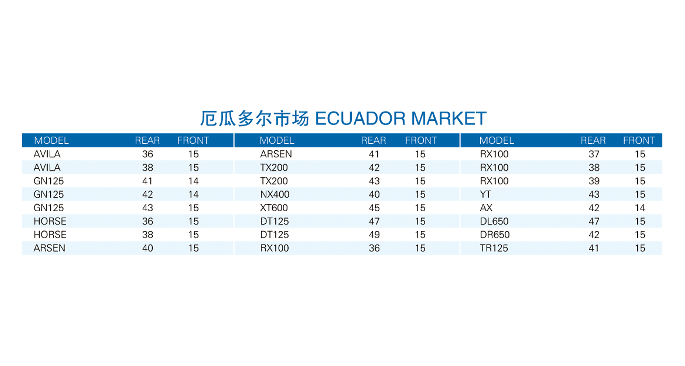 ECUADOR MARKET