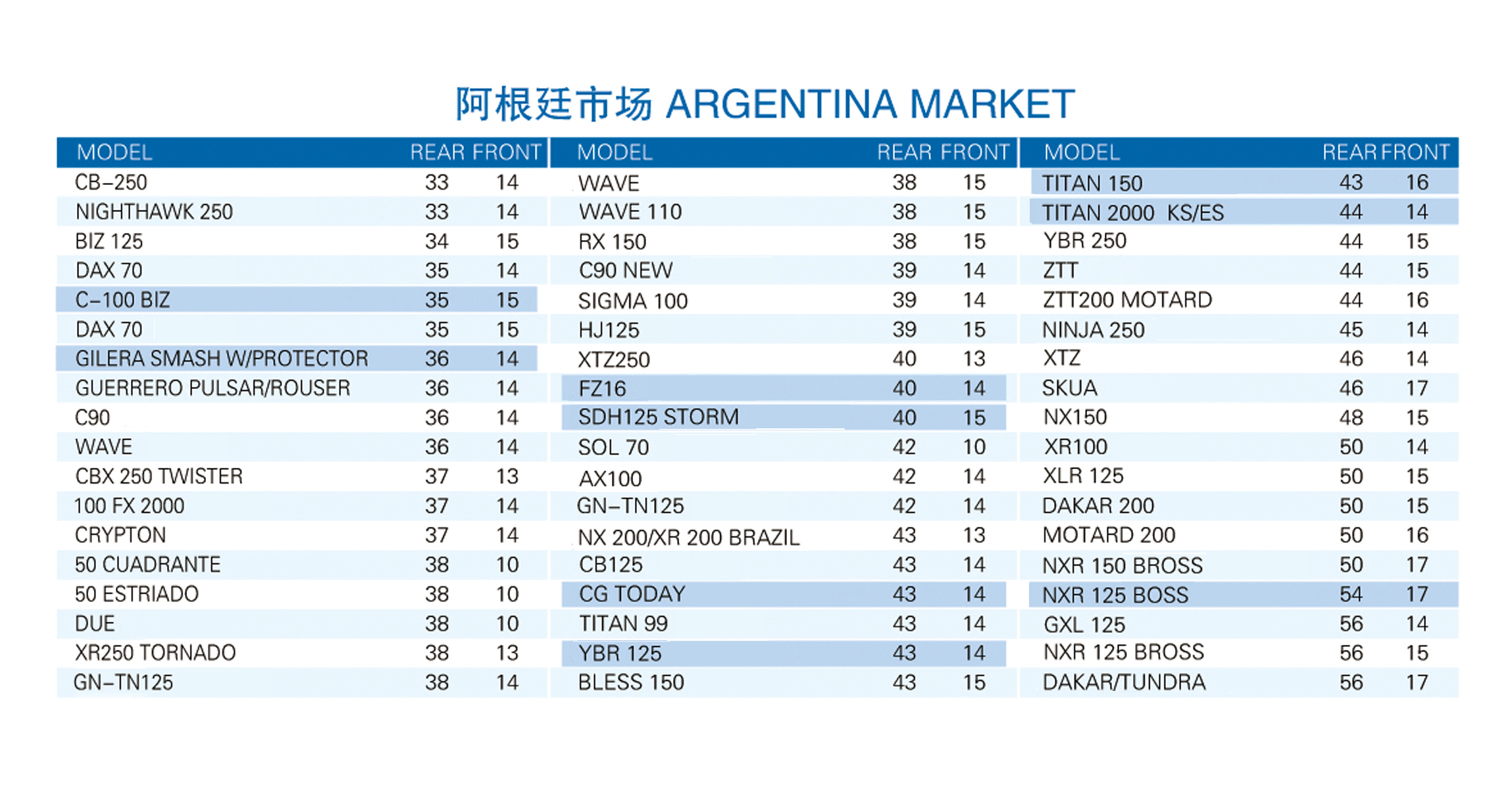 ARGENTINA MARKET