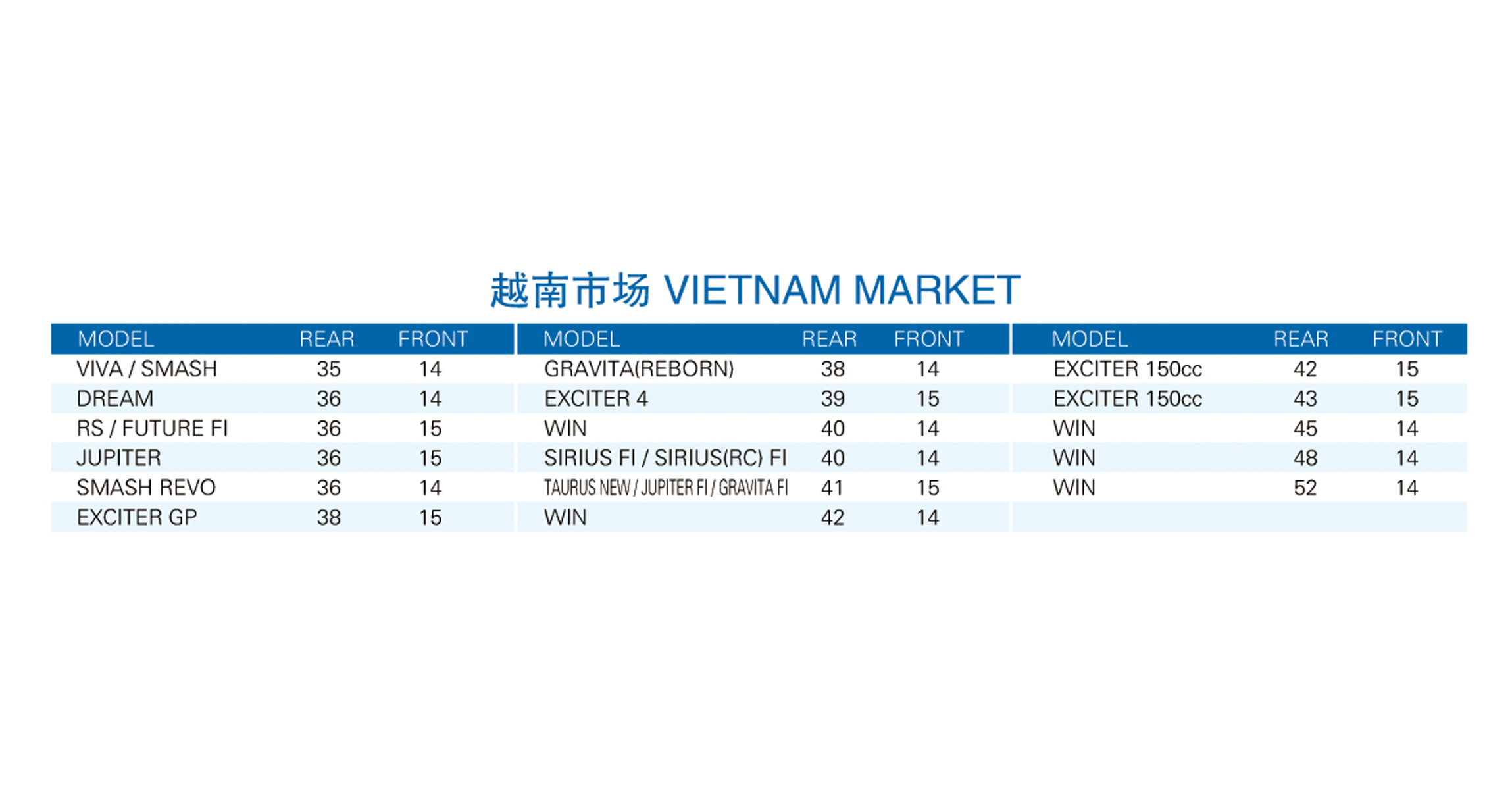 VIETNAM MARKET