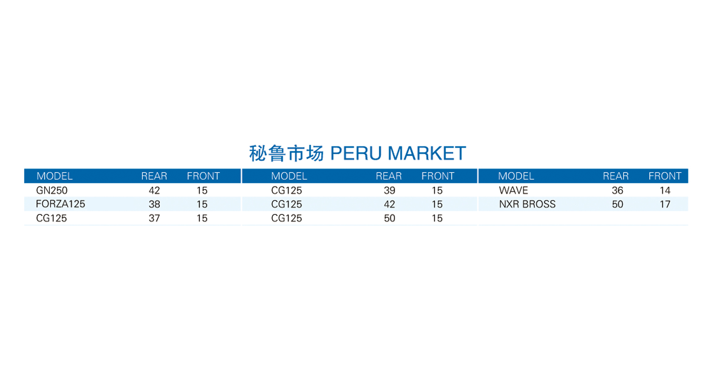 PERU MARKET