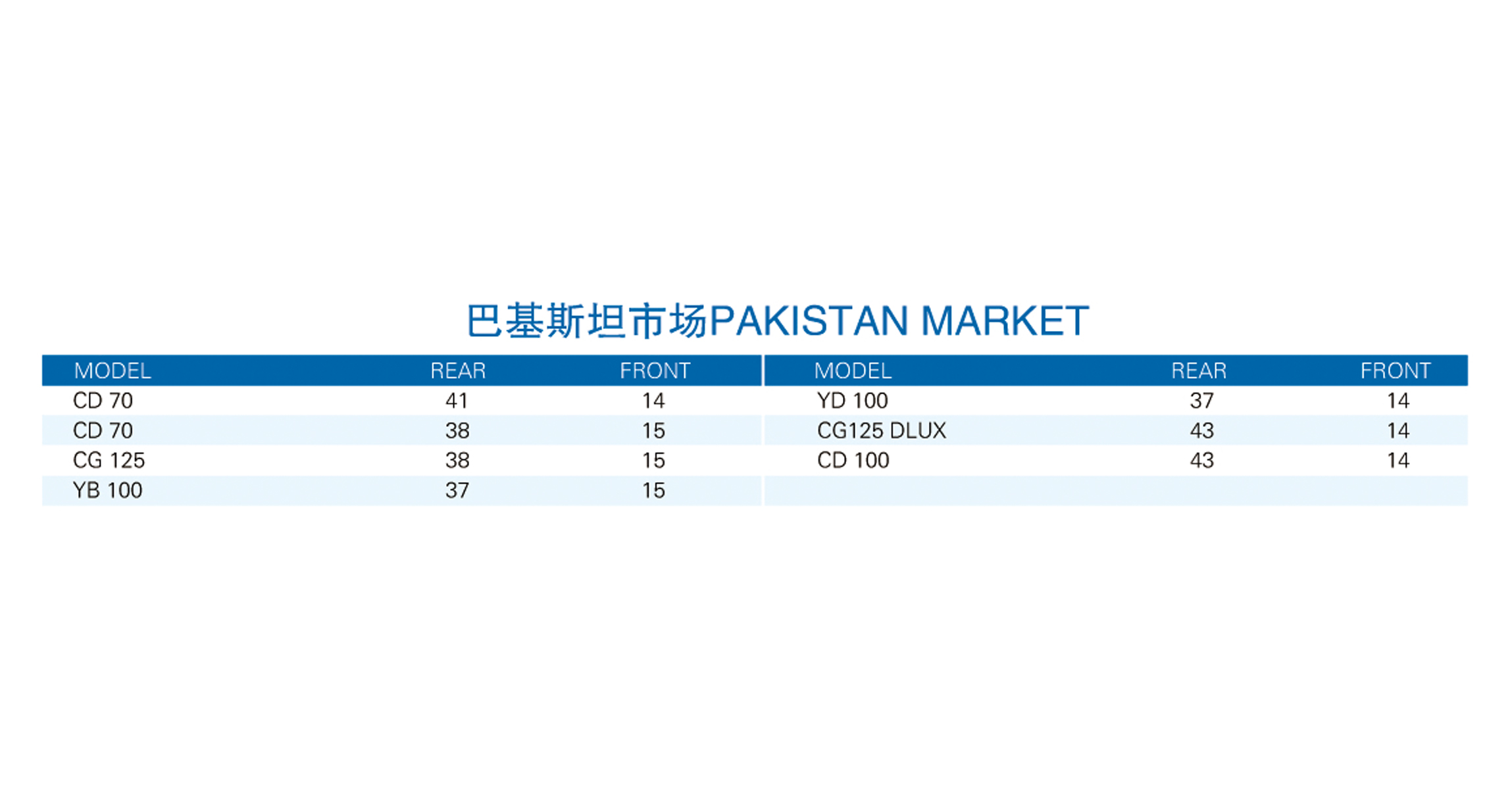 PAKISTAN MARKET