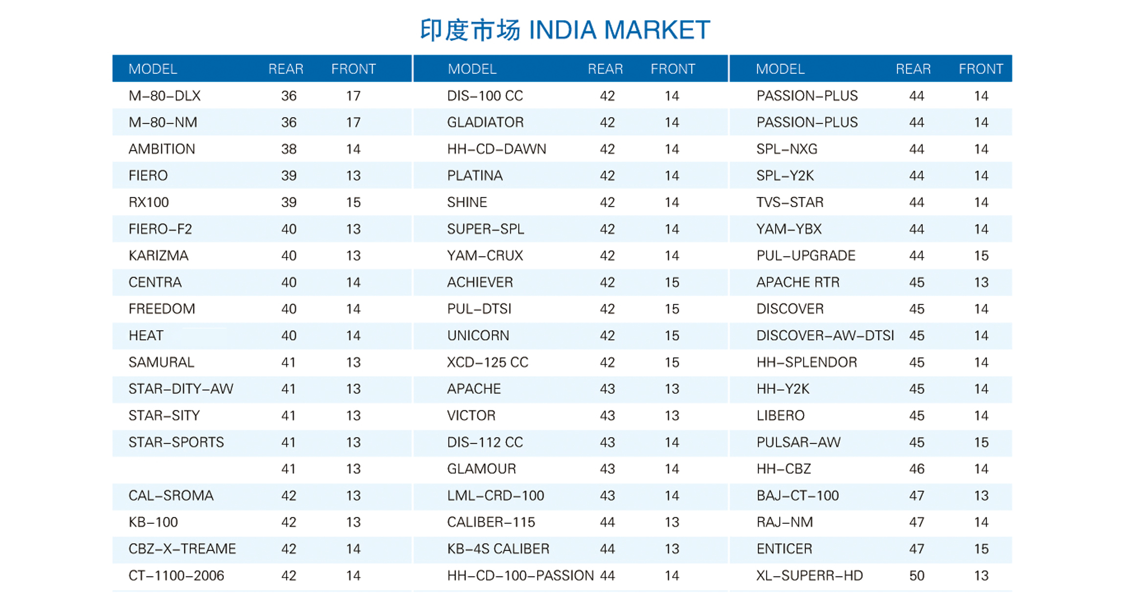 INDIA MARKET
