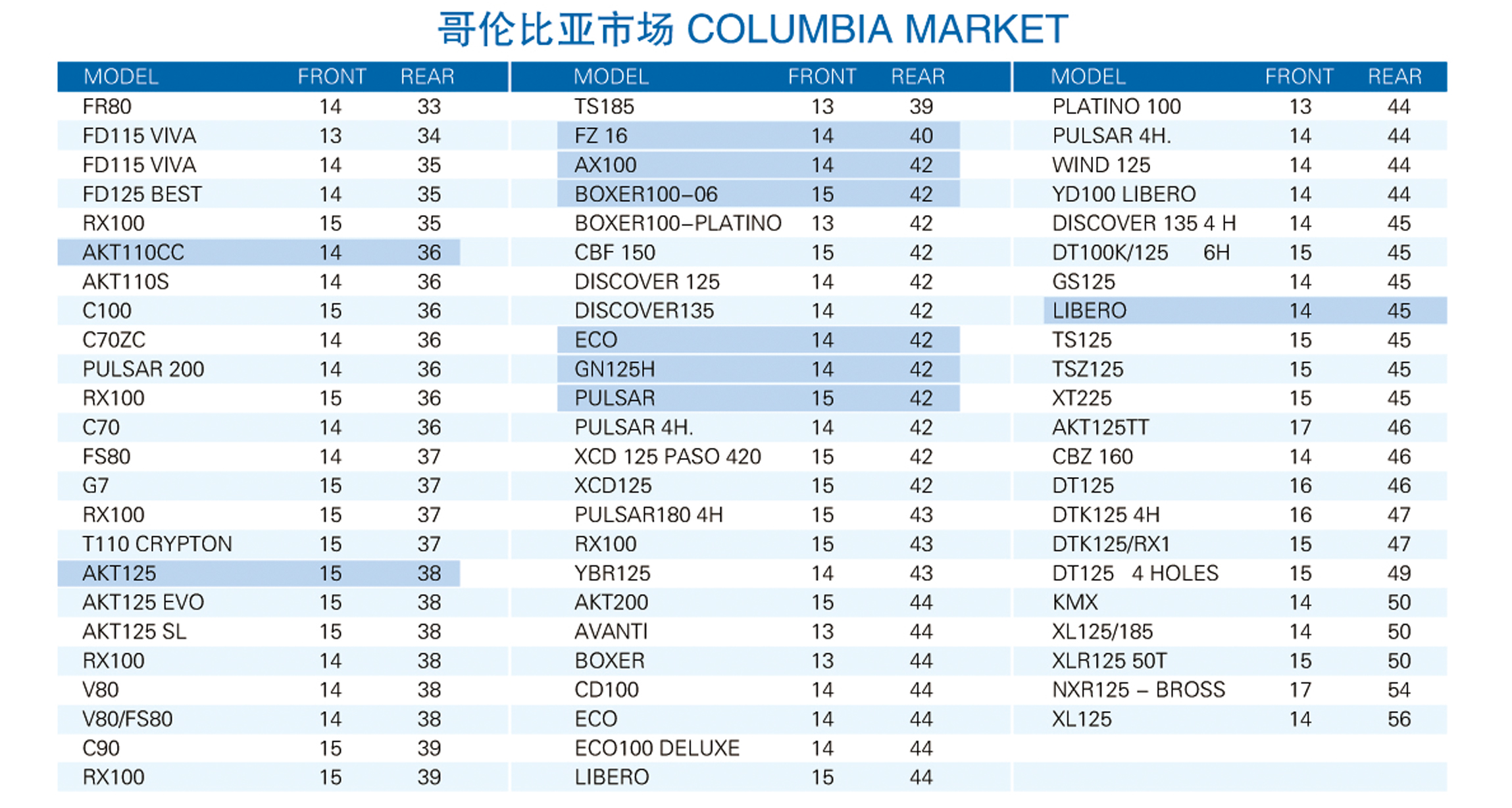 COLUMBIA MARKET