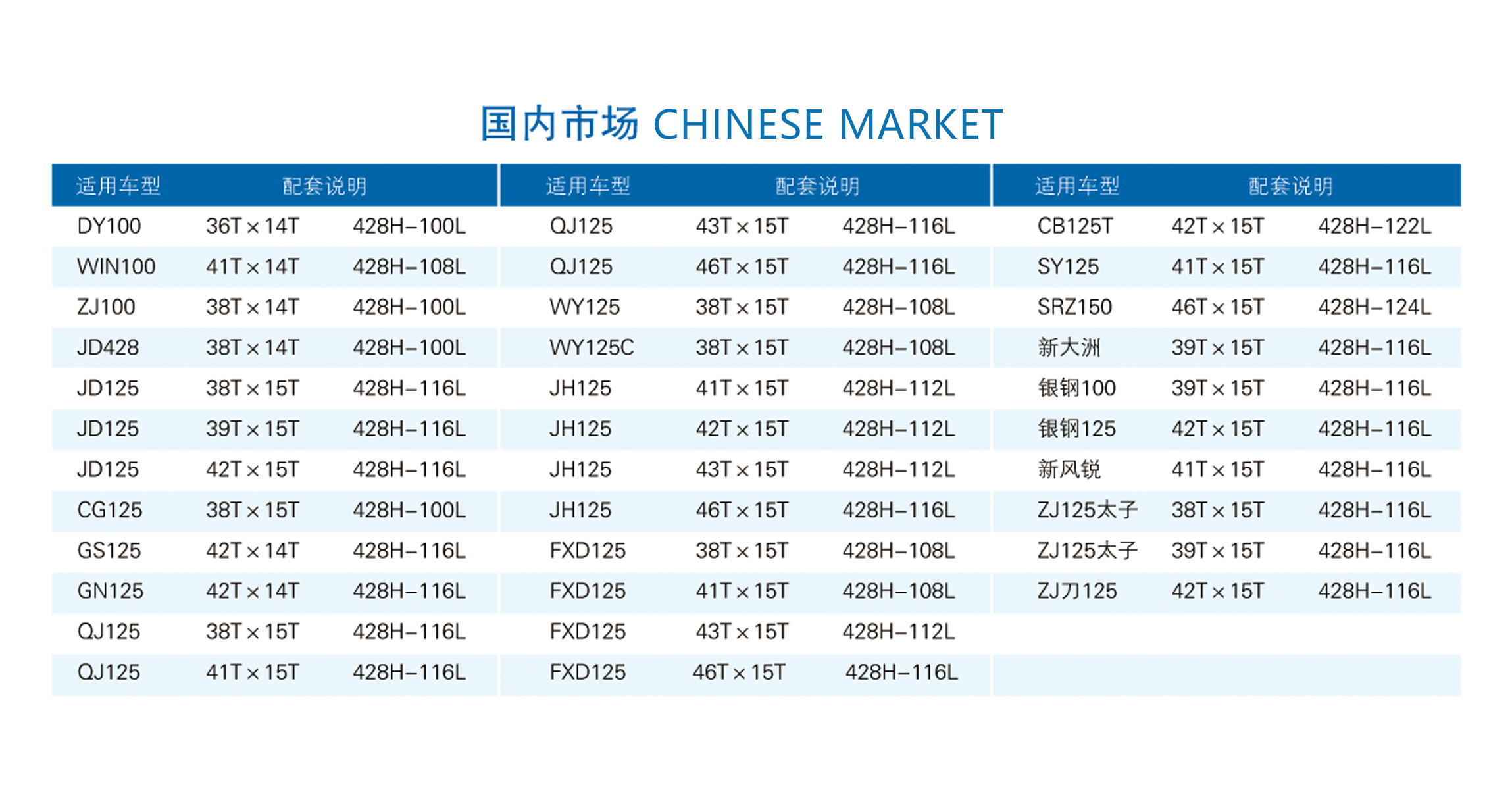 CHINESE MARKET